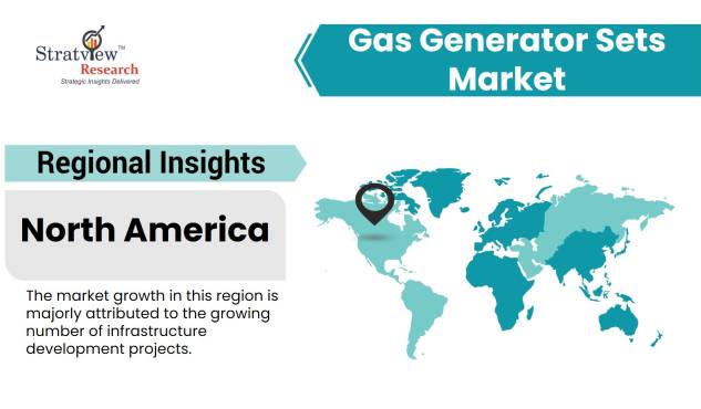 Gas-Generator-Sets-Market-Regional-Analysis